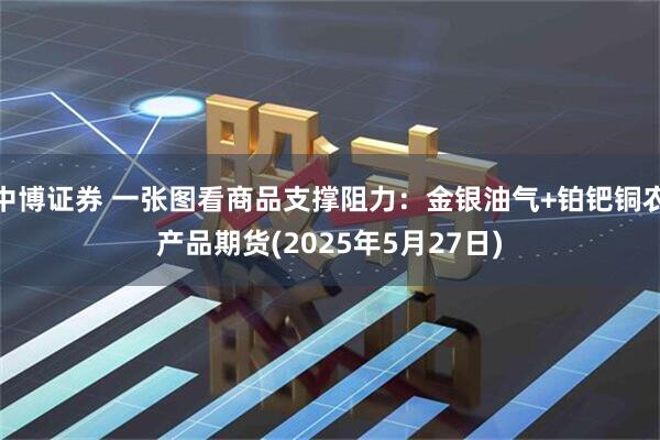 中博证券 一张图看商品支撑阻力：金银油气+铂钯铜农产品期货(2025年5月27日)