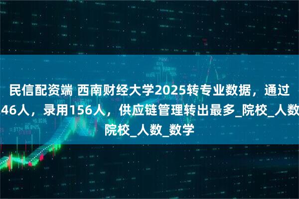 民信配资端 西南财经大学2025转专业数据，通过审核246人，录用156人，供应链管理转出最多_院校_人数_数学